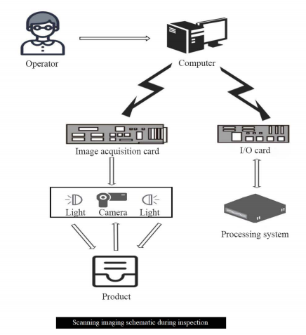 System kontroli wizualnej online OK-4000 4