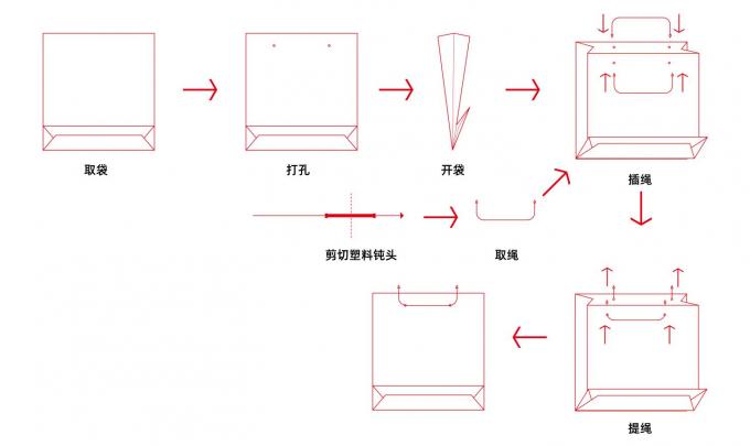 Maszyna do wstawiania sznurka do worka papierowego PRY-450A 2